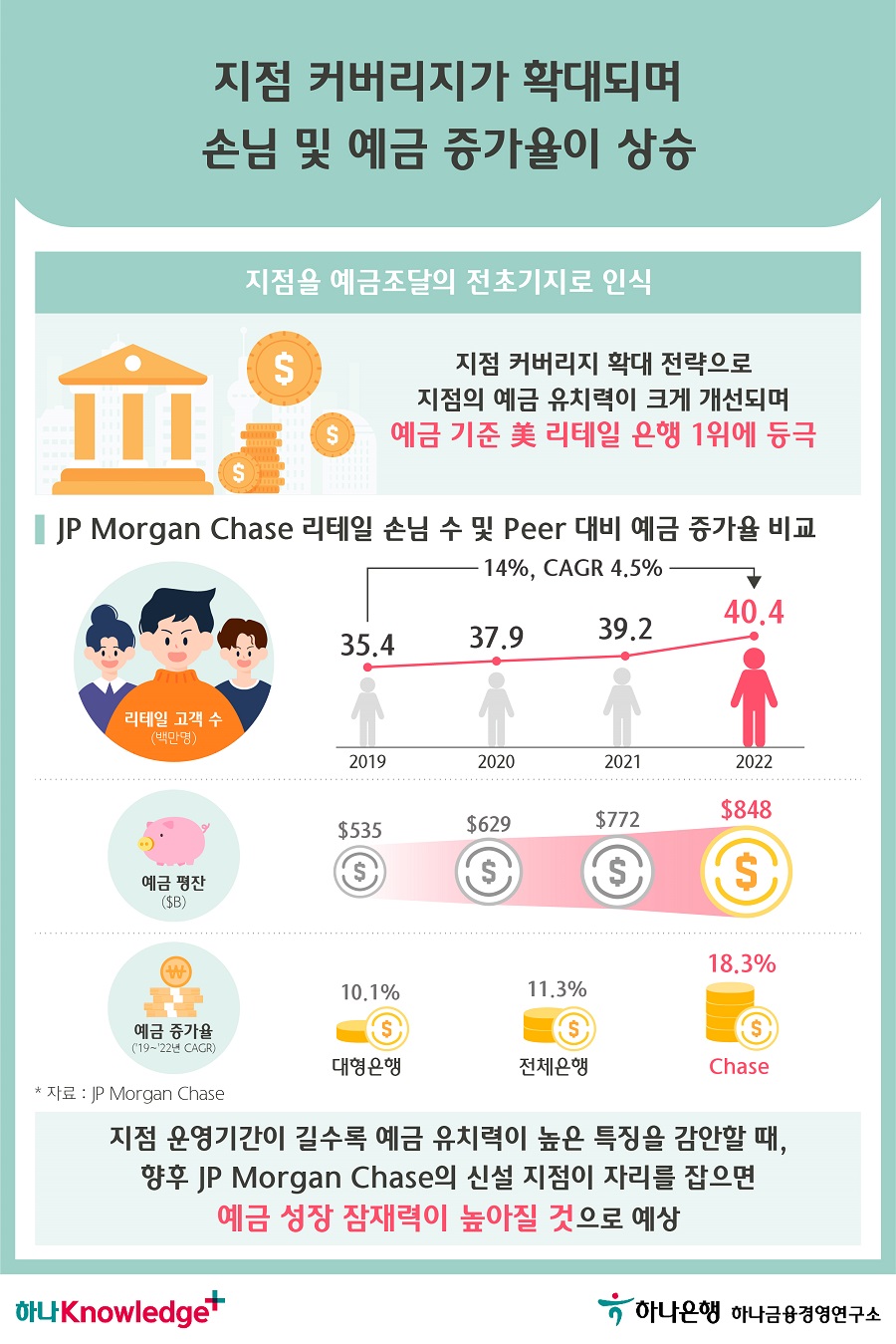 3번 이미지